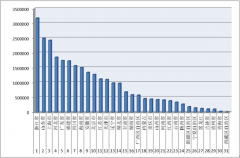 2016年1-9月各?。▍^(qū)、市）拍賣成交情況